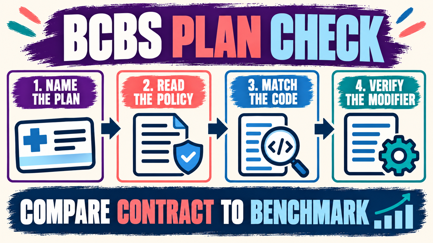 BCBS ABA Reimbursement Rates: Plan, Code, Modifier, and Contract Checks BCBS ABA Reimbursement Rates: Plan, Code, Modifier, and Contract Checksimage_1