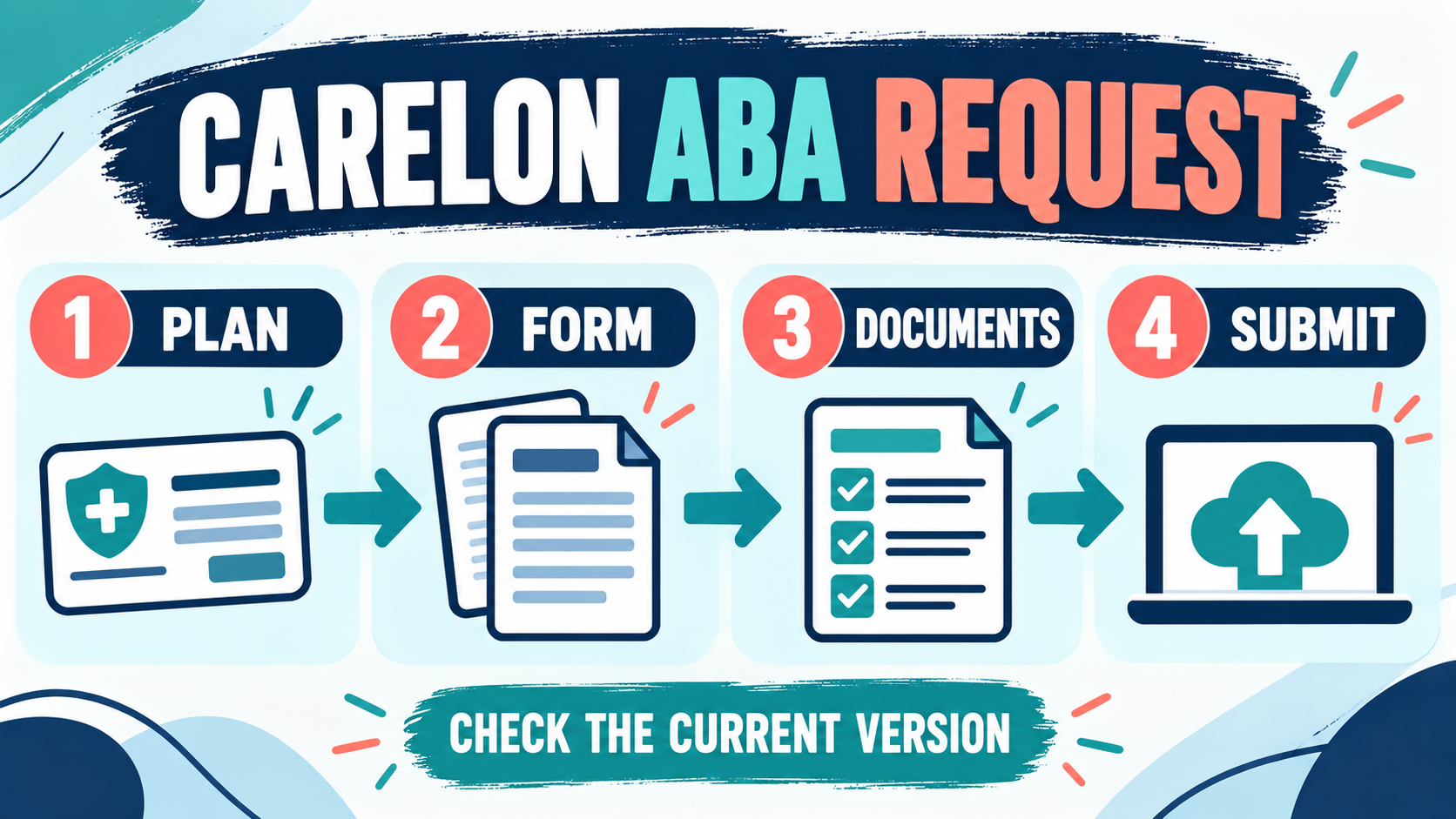 Carelon ABA Request Form: What to Prepare and Verify Before Submission Carelon ABA Request Form: What to Prepare and Verify Before Submissionimage_1