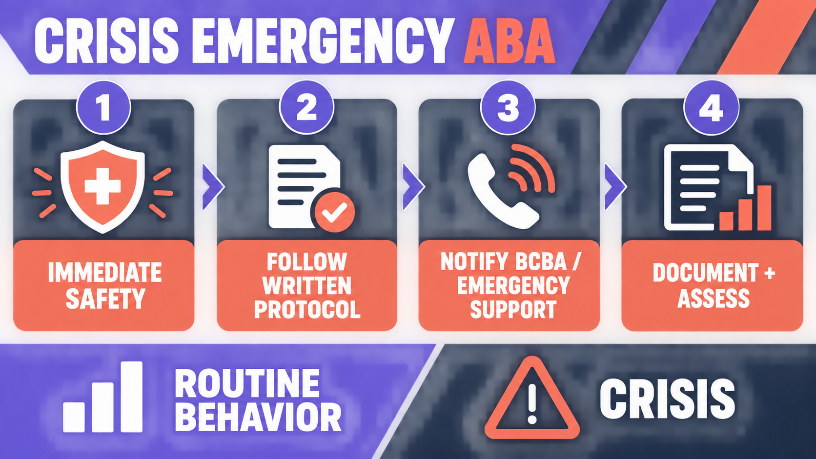 Crisis Emergency ABA: Safety, Roles, and BCBA Exam Logic Crisis Emergency ABA: Safety, Roles, and BCBA Exam Logicimage_1