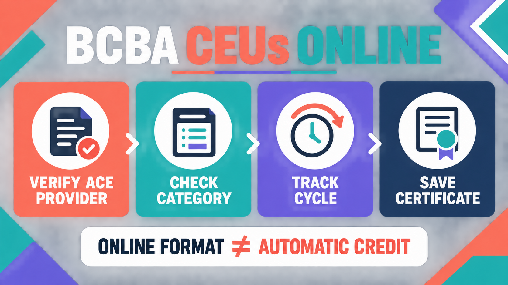 BCBA CEUs Online: How to Verify What Counts BCBA CEUs Online: How to Verify What Countsimage_1
