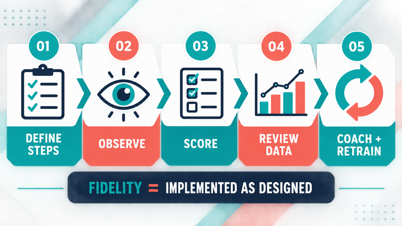 Fidelity Checklist ABA: How to Measure Treatment Integrity Fidelity Checklist ABA: How to Measure Treatment Integrityimage_1