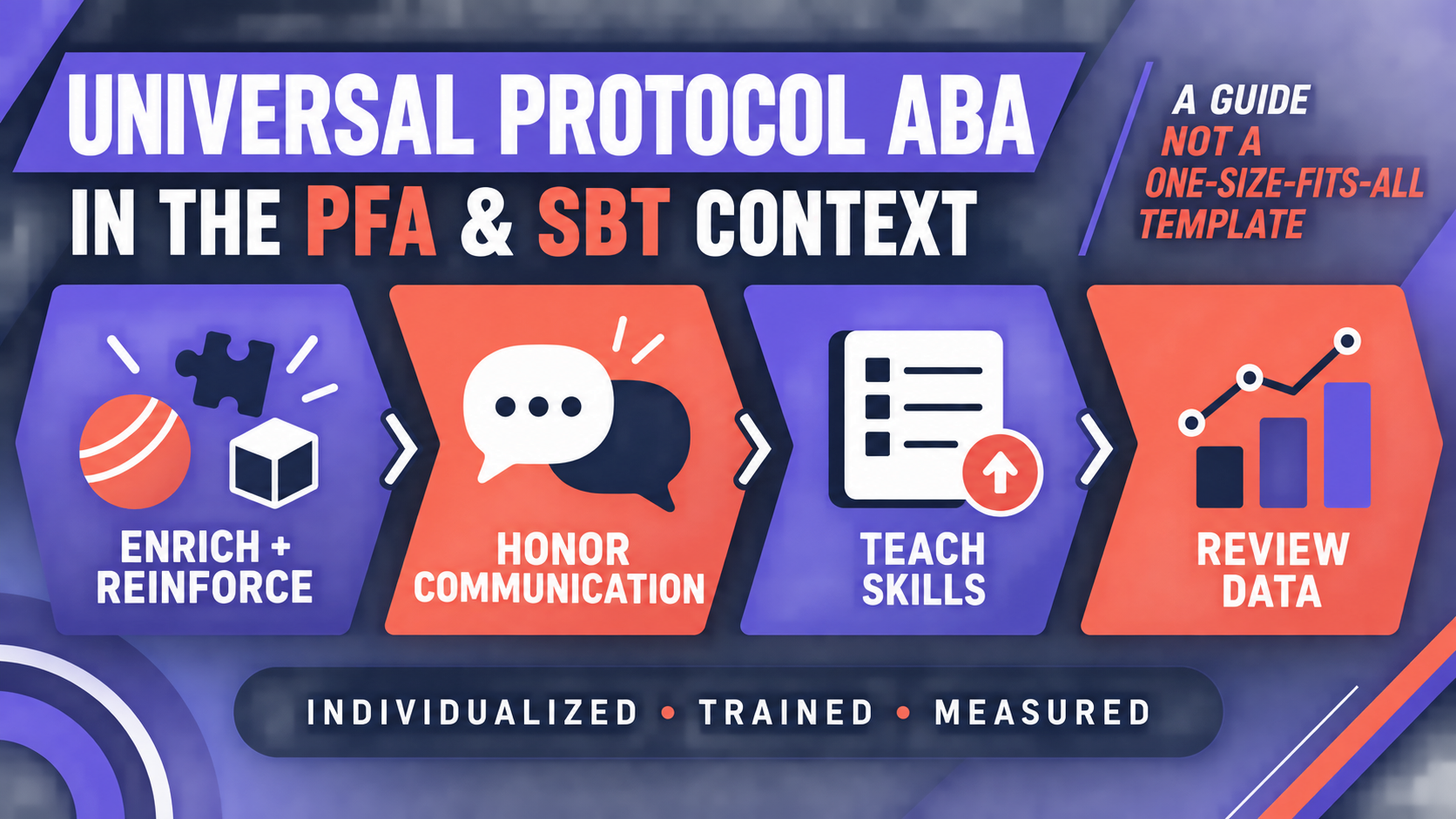 Universal Protocol ABA: PFA, SBT, and Safe Individualization Universal Protocol ABA: PFA, SBT, and Safe Individualizationimage_1