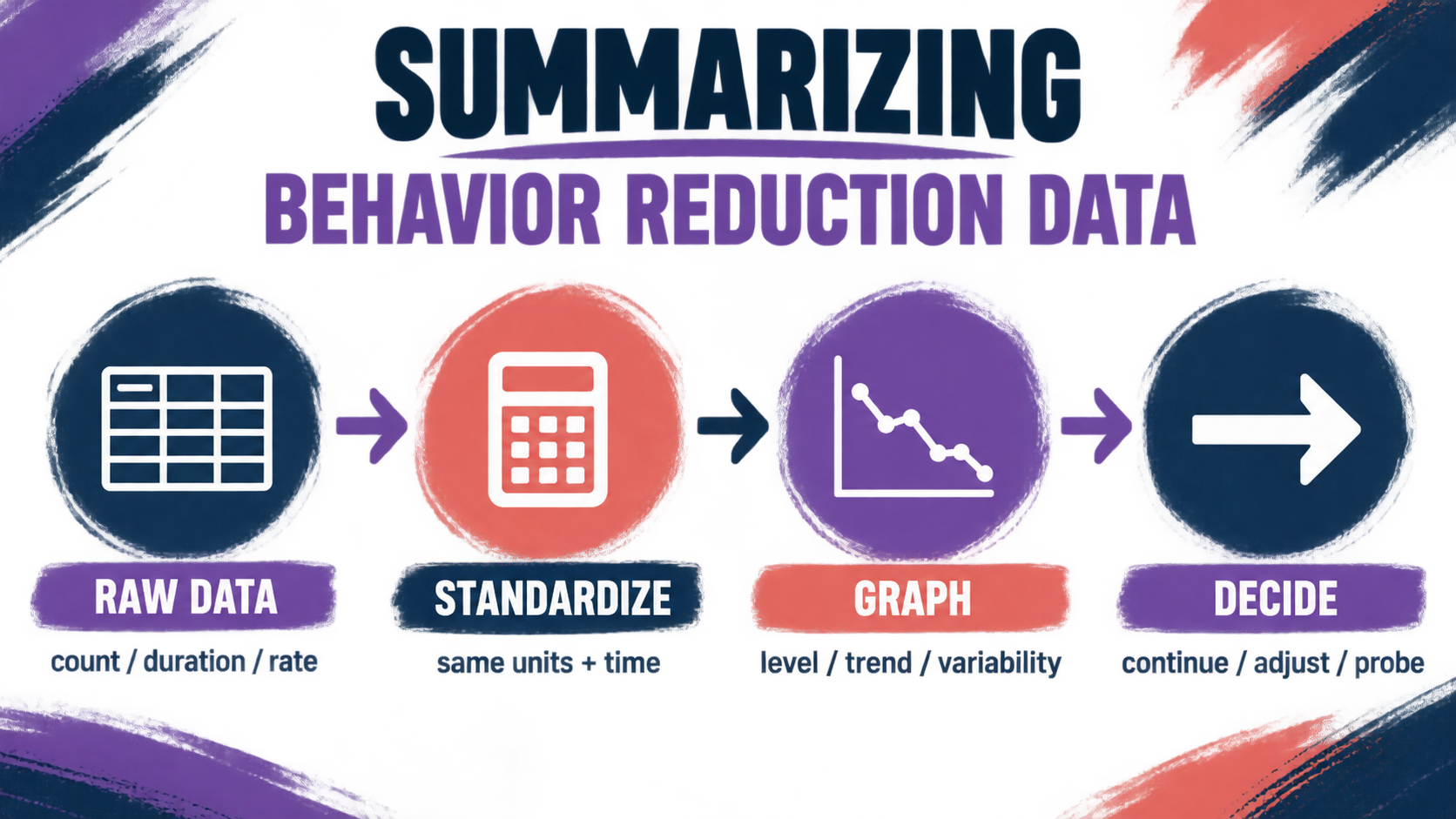 What Does Summarizing Behavior Reduction Data Entail? What Does Summarizing Behavior Reduction Data Entail?image_1