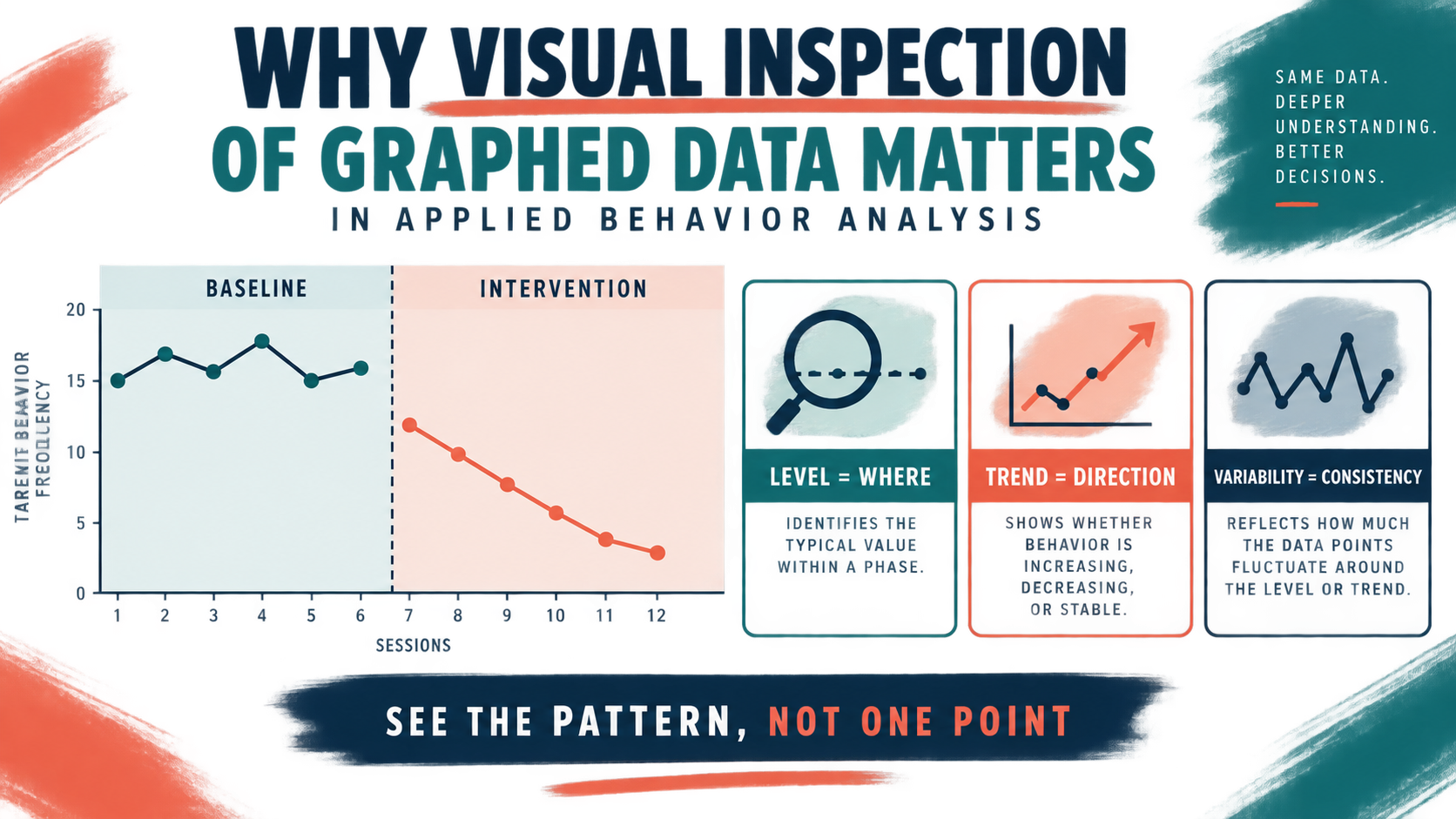 Why Is Visual Inspection of Graphed Data Important in ABA? Why Is Visual Inspection of Graphed Data Important in ABA?image_1