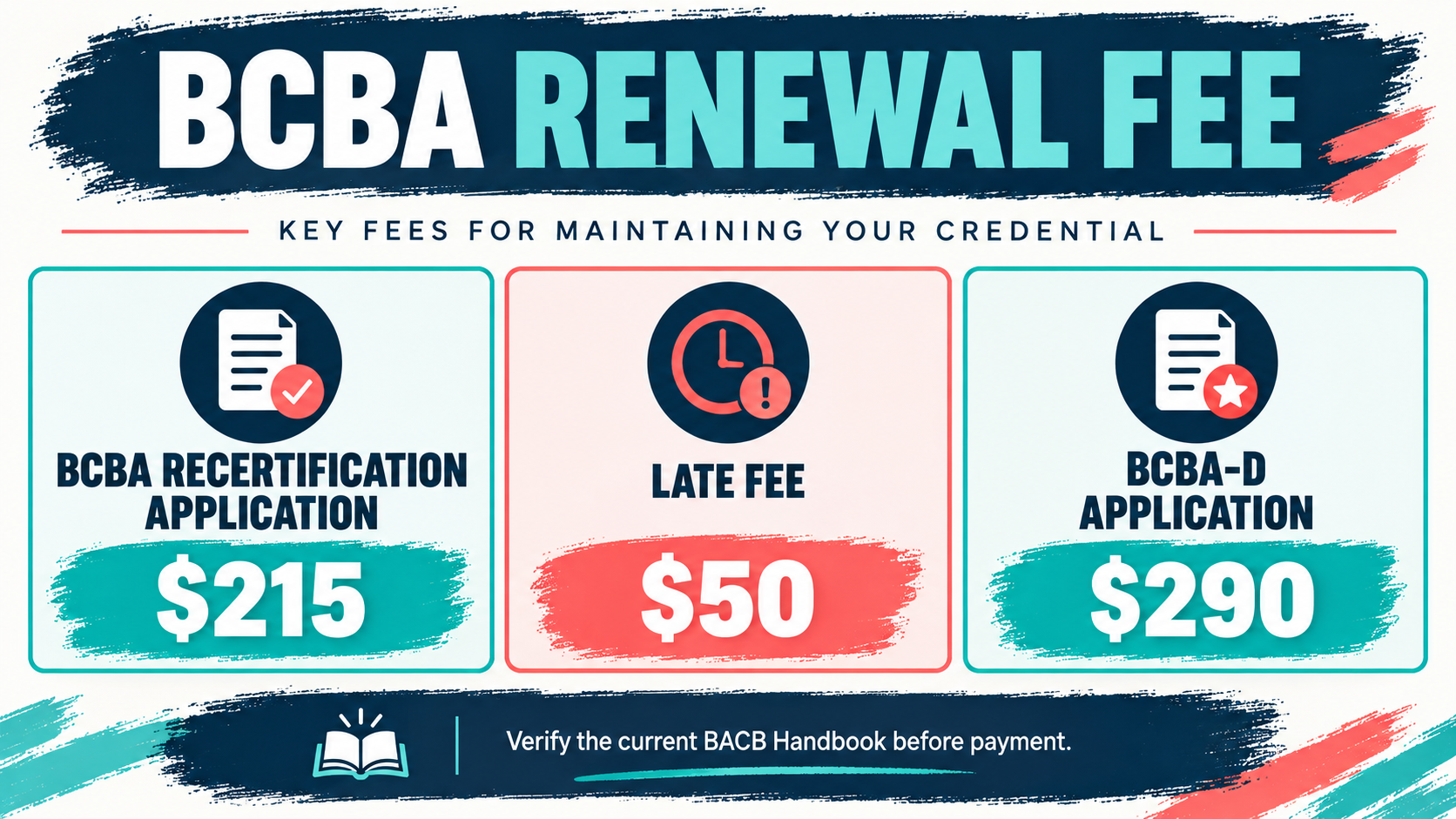 BCBA Renewal Fee: Current Recertification Cost, Late Fee, and What You Pay BCBA Renewal Fee: Current Recertification Cost, Late Fee, and What You Payimage_1