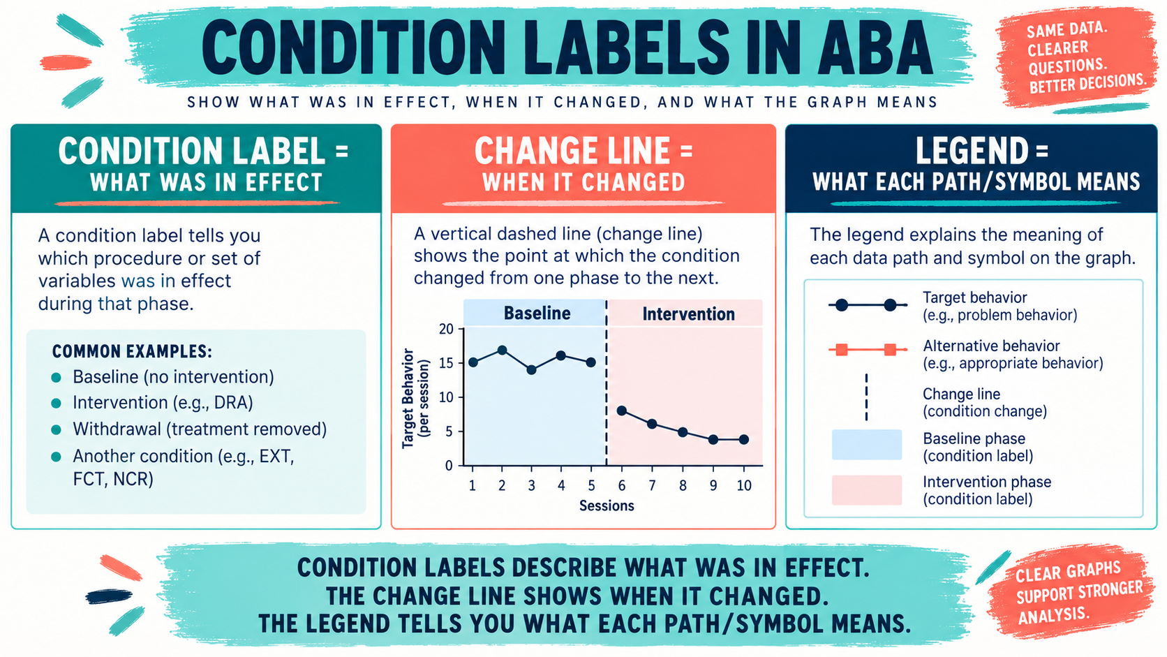 Condition Labels in ABA: How to Read and Write Graph Labels Condition Labels in ABA: How to Read and Write Graph Labelsimage_1
