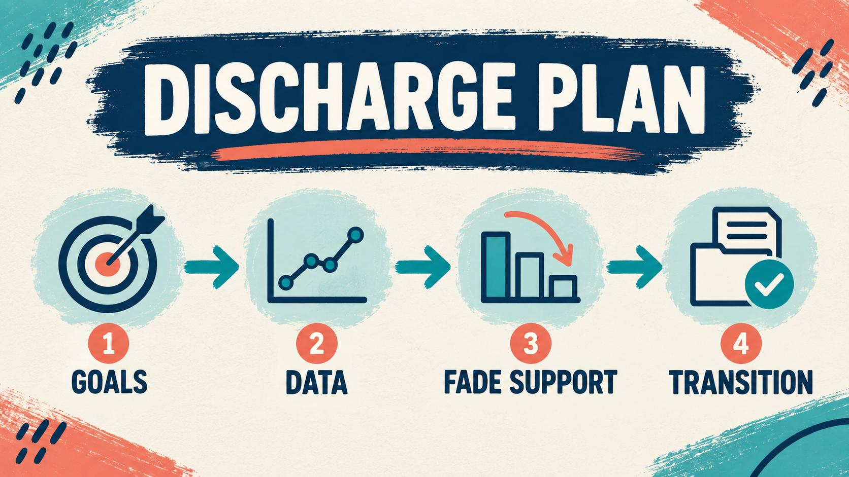 ABA Discharge Plan: Criteria, Handoff, and BCBA Exam Guide ABA Discharge Plan: Criteria, Handoff, and BCBA Exam Guideimage_1