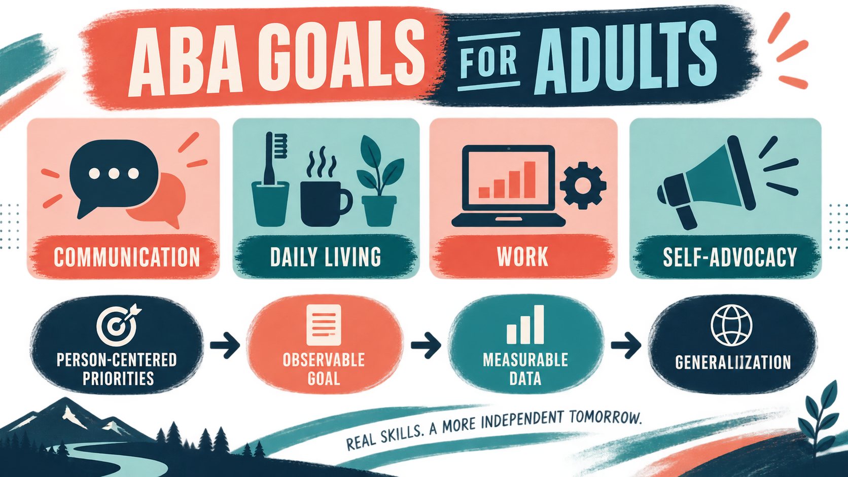 ABA Goals for Adults: Examples, Measurement, and BCBA Exam Tips ABA Goals for Adults: Examples, Measurement, and BCBA Exam Tipsimage_1