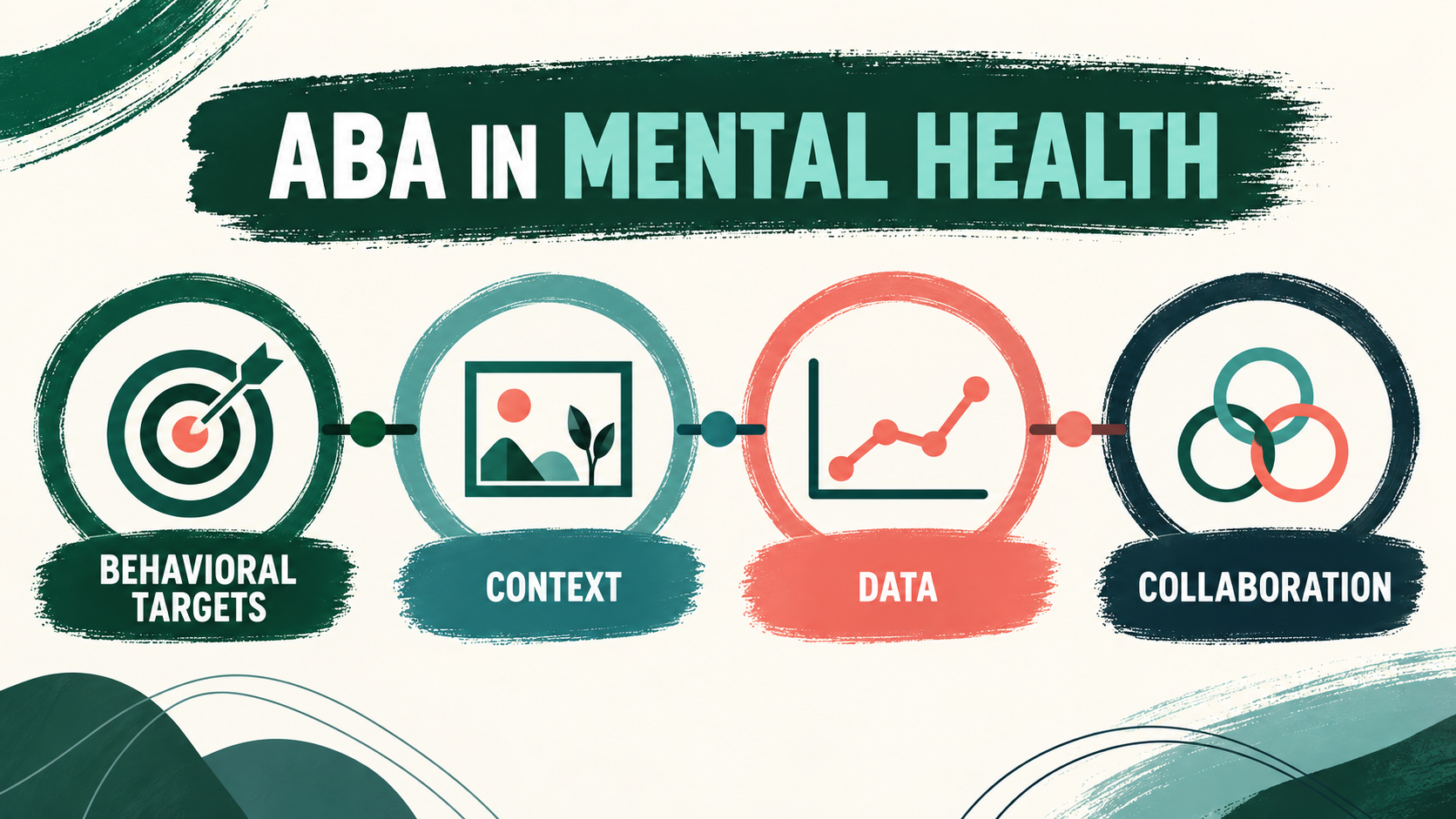 ABA in Mental Health: Scope, Examples, and BCBA Exam Boundaries ABA in Mental Health: Scope, Examples, and BCBA Exam Boundariesimage_1