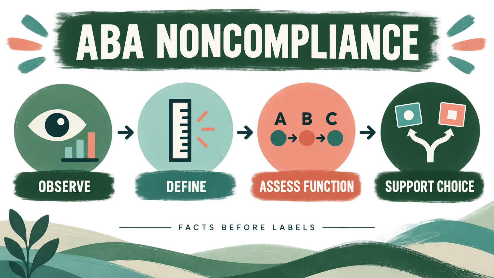 ABA Non Compliance: Definition, Function, and BCBA Exam Reasoning ABA Non Compliance: Definition, Function, and BCBA Exam Reasoningimage_1