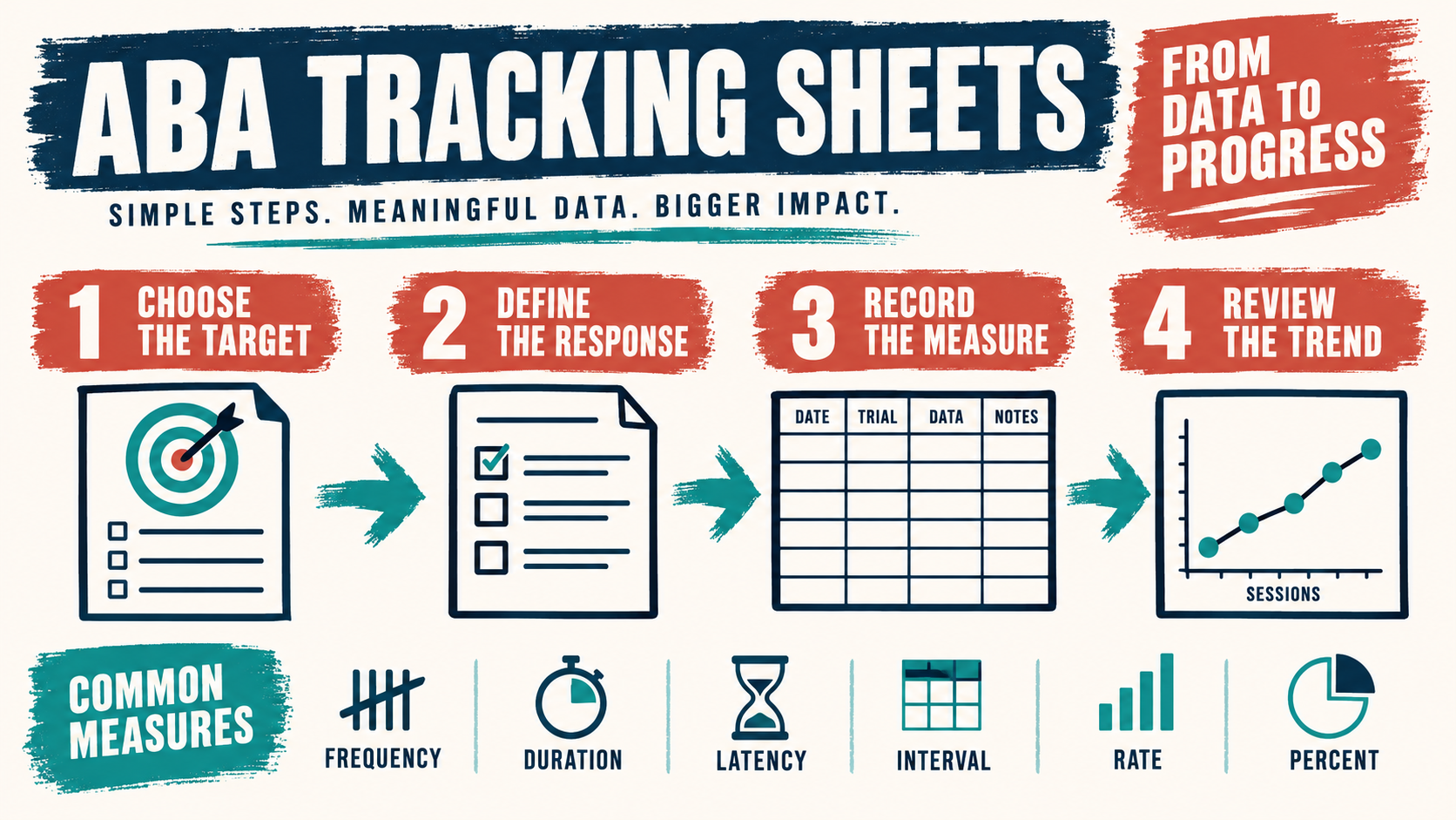 ABA Tracking Sheets: Types, Fields, and BCBA Exam Data Logic ABA Tracking Sheets: Types, Fields, and BCBA Exam Data Logicimage_1