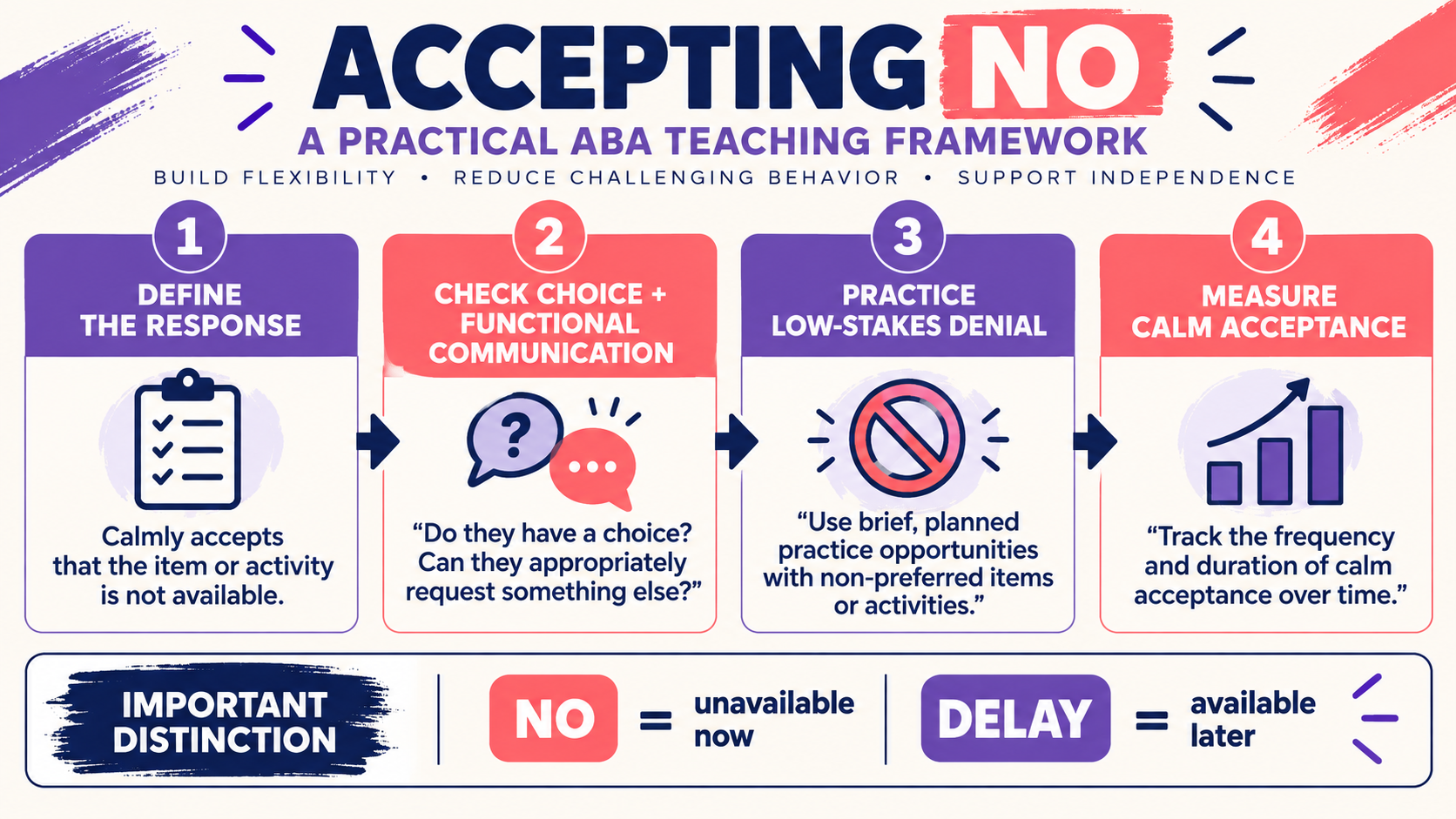 Accepting No ABA Goal: Examples, Measurement, and BCBA Exam Logic Accepting No ABA Goal: Examples, Measurement, and BCBA Exam Logicimage_1