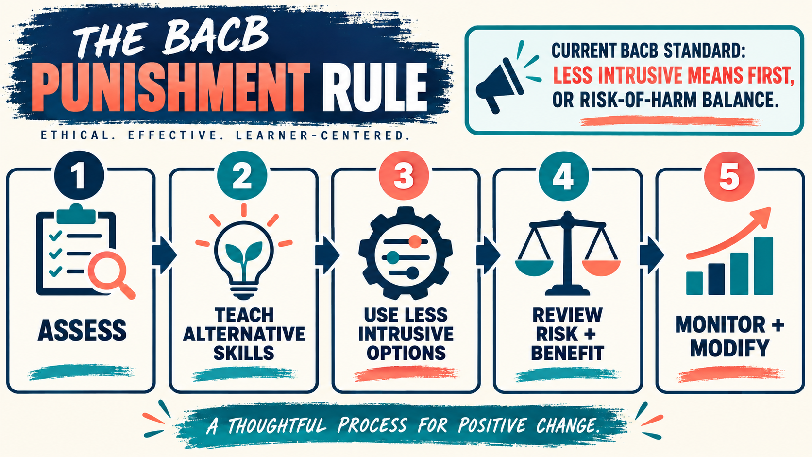 According to the BACB Punishment: What the Rule Means According to the BACB Punishment: What the Rule Meansimage_1