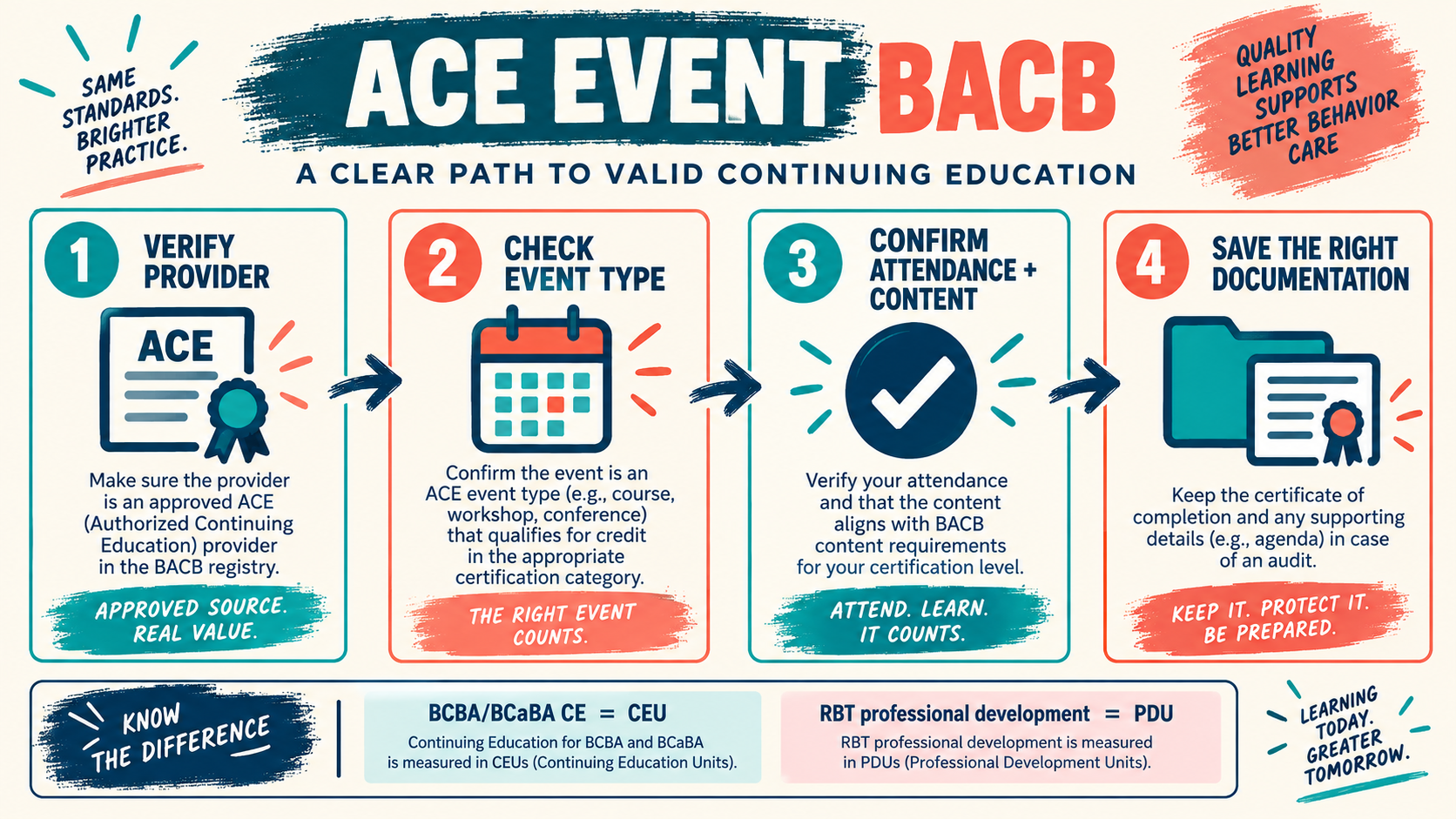 ACE Event BACB: What Counts, Who Qualifies, and What to Keep ACE Event BACB: What Counts, Who Qualifies, and What to Keepimage_1