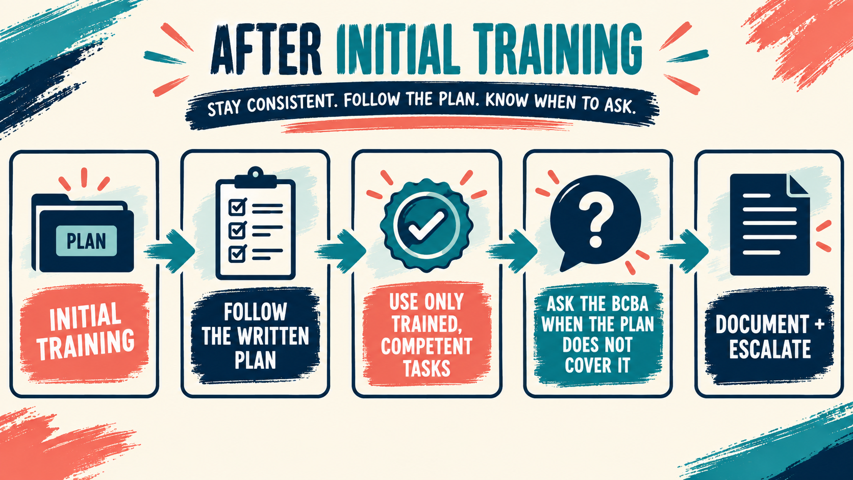 After Initial BCBA Training: What Can an RBT Do? After Initial BCBA Training: What Can an RBT Do?image_1