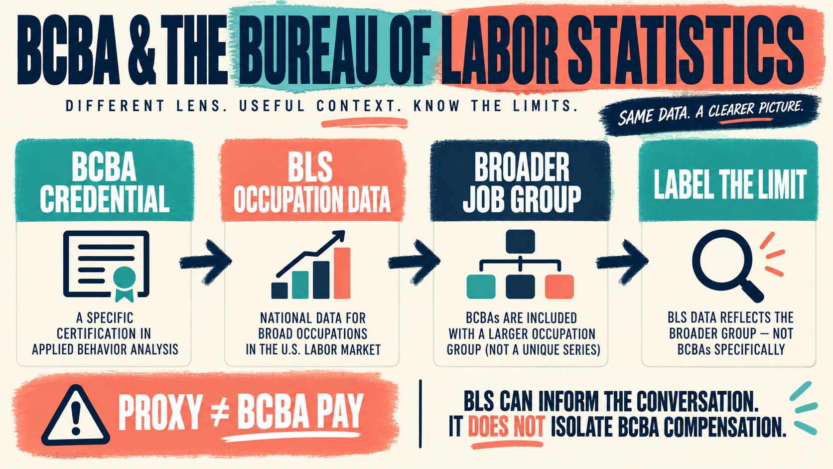 BCBA Bureau of Labor Statistics: Does BLS Track BCBA Pay? BCBA Bureau of Labor Statistics: Does BLS Track BCBA Pay?image_1