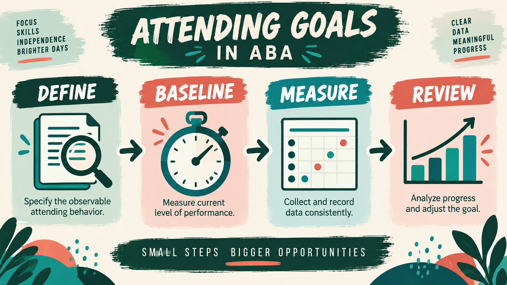 Attending Goals ABA: Write Measurable Targets That Guide Teaching Attending Goals ABA: Write Measurable Targets That Guide Teachingimage_1