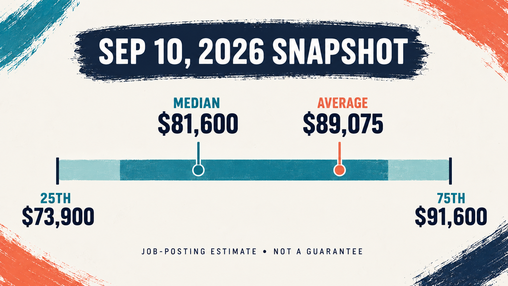 Average Pay for BCBA: What the 2026 Snapshot Really Means Average Pay for BCBA: What the 2026 Snapshot Really Meansimage_1