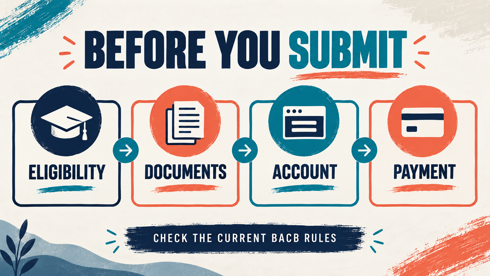 BACB Application Checklist: What to Prepare Before You Submit BACB Application Checklist: What to Prepare Before You Submitimage_1