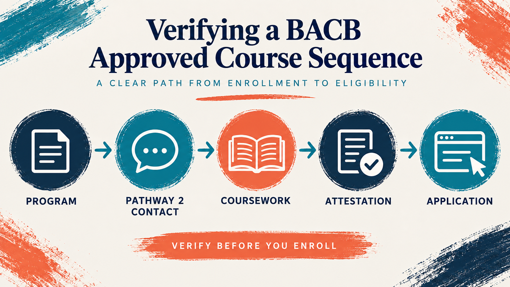 BACB Approved Course Sequence: How to Verify Pathway 2 BACB Approved Course Sequence: How to Verify Pathway 2image_1