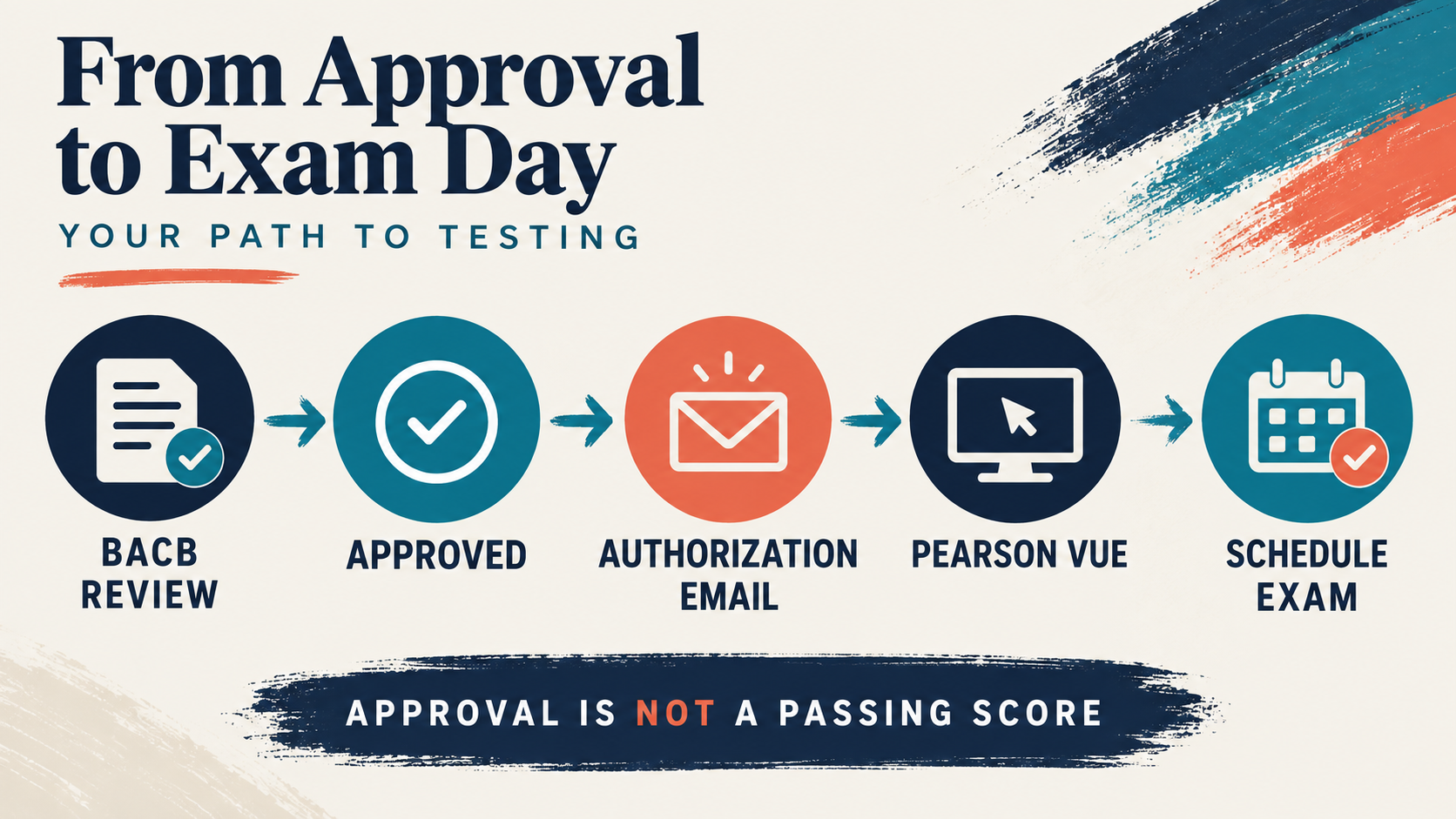 BACB Authorization Letter: What the Exam Email Means BACB Authorization Letter: What the Exam Email Meansimage_1