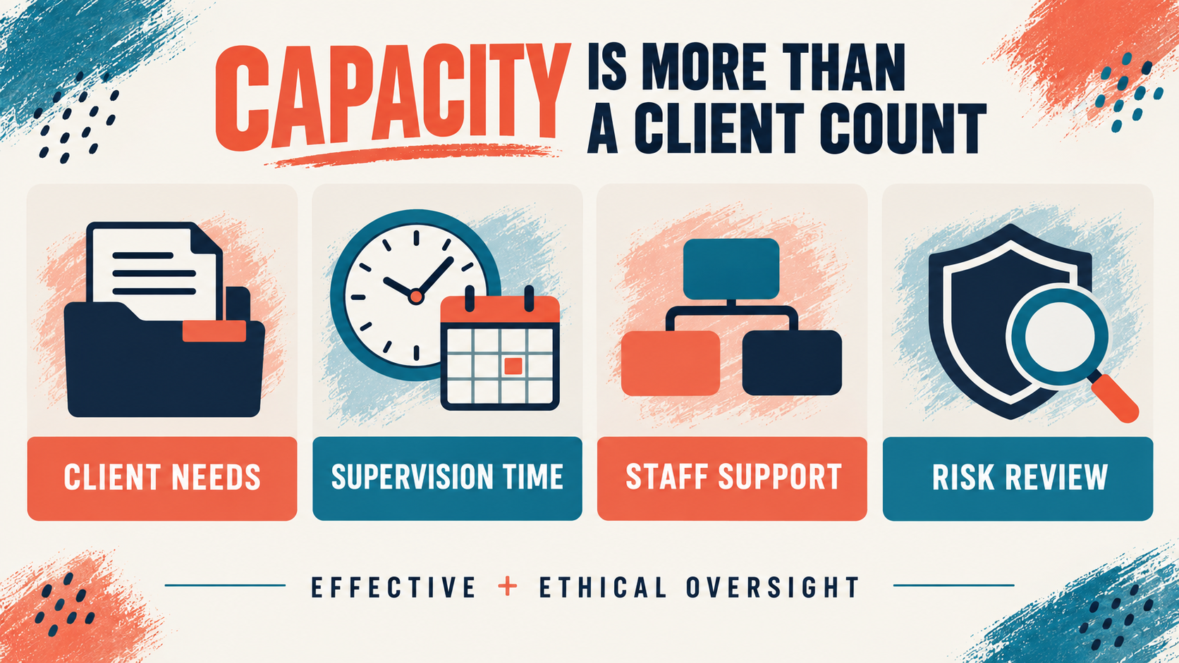 BACB Caseload Guidelines: Capacity, Supervision, and Ethics BACB Caseload Guidelines: Capacity, Supervision, and Ethicsimage_1