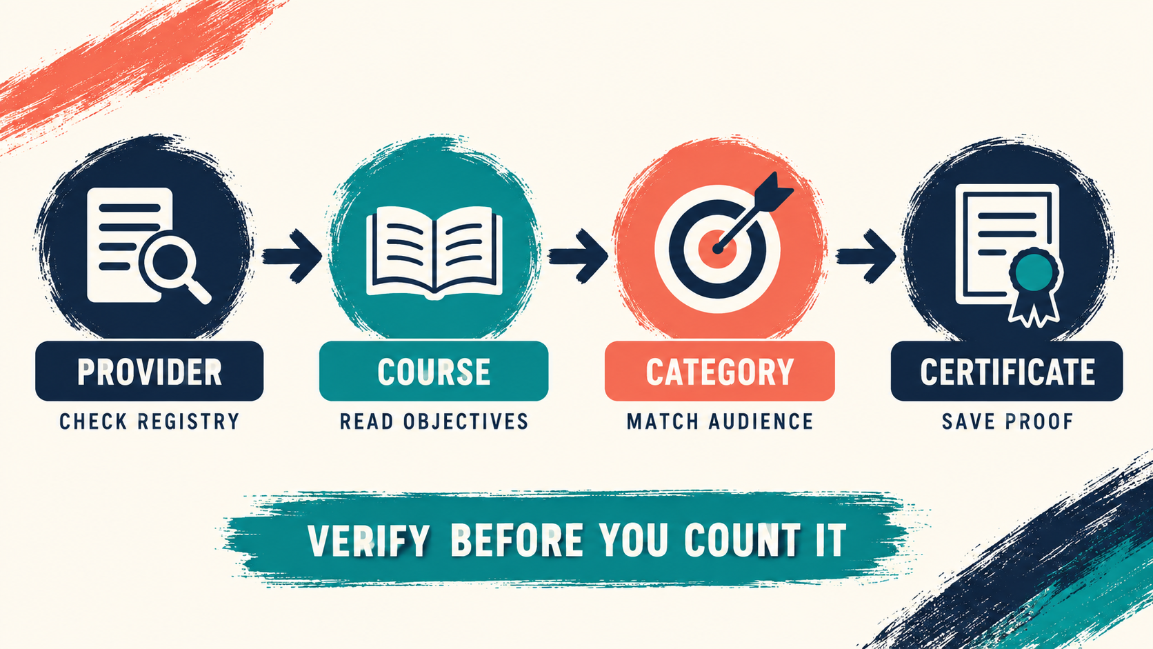 BACB CEU Courses: How to Choose One That Counts BACB CEU Courses: How to Choose One That Countsimage_1