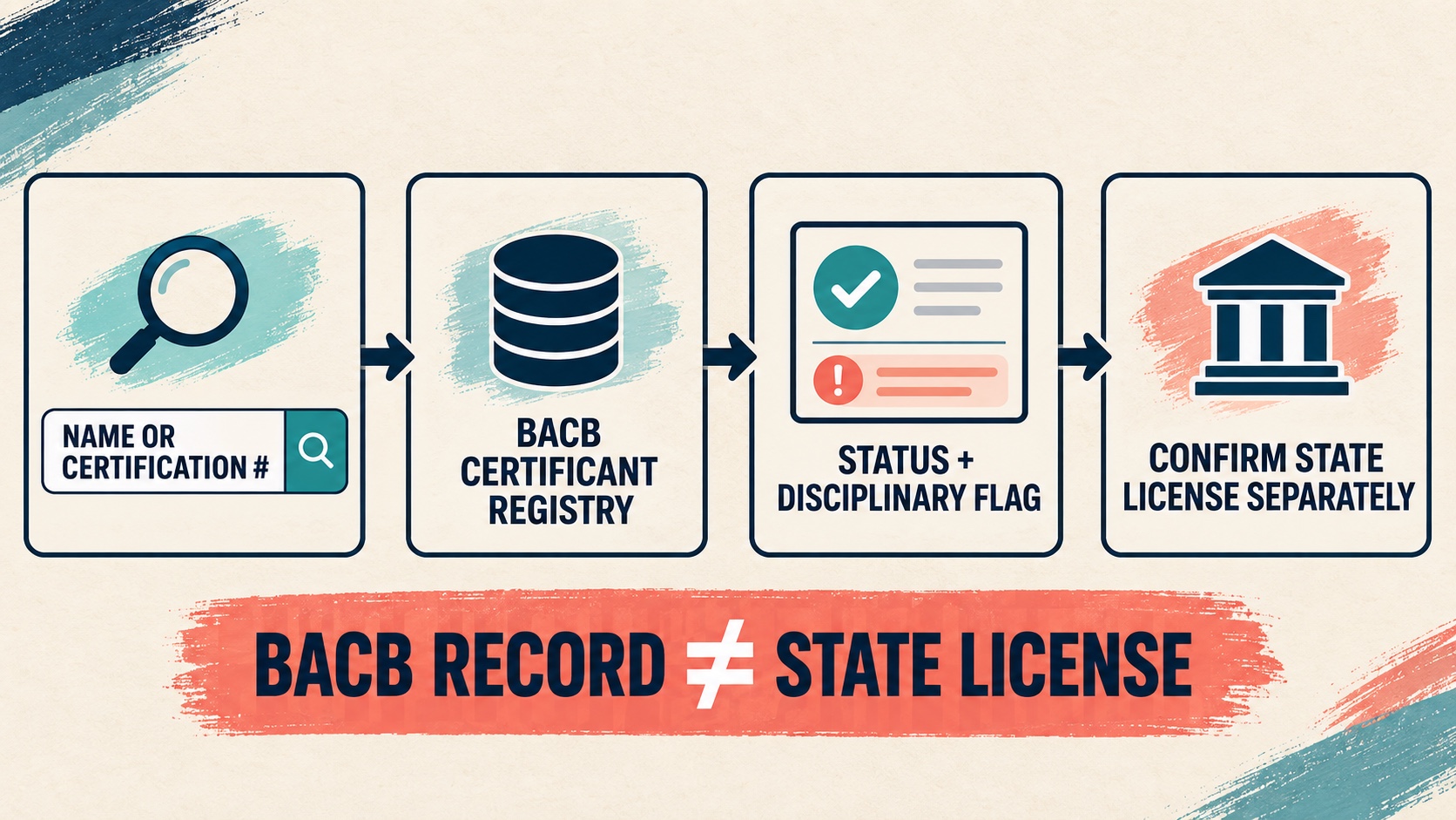 BCBA Credential Lookup: How to Verify a BCBA Certification BCBA Credential Lookup: How to Verify a BCBA Certificationimage_1