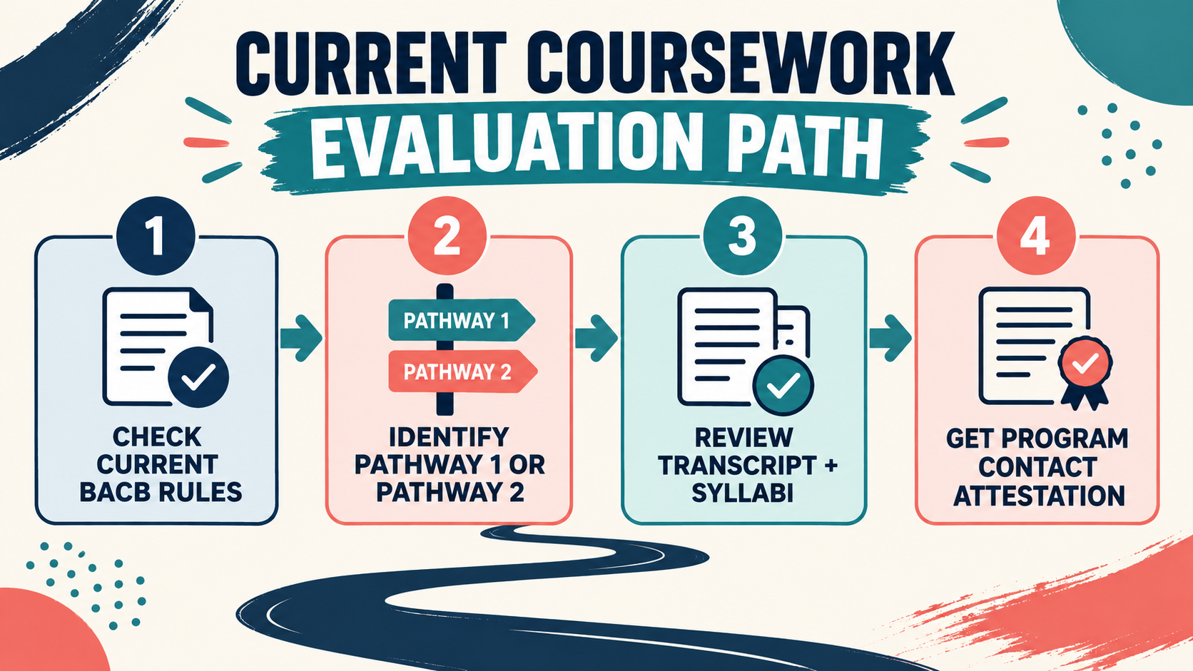 BACB Coursework Evaluation: What Changed and What to Do Now BACB Coursework Evaluation: What Changed and What to Do Nowimage_1