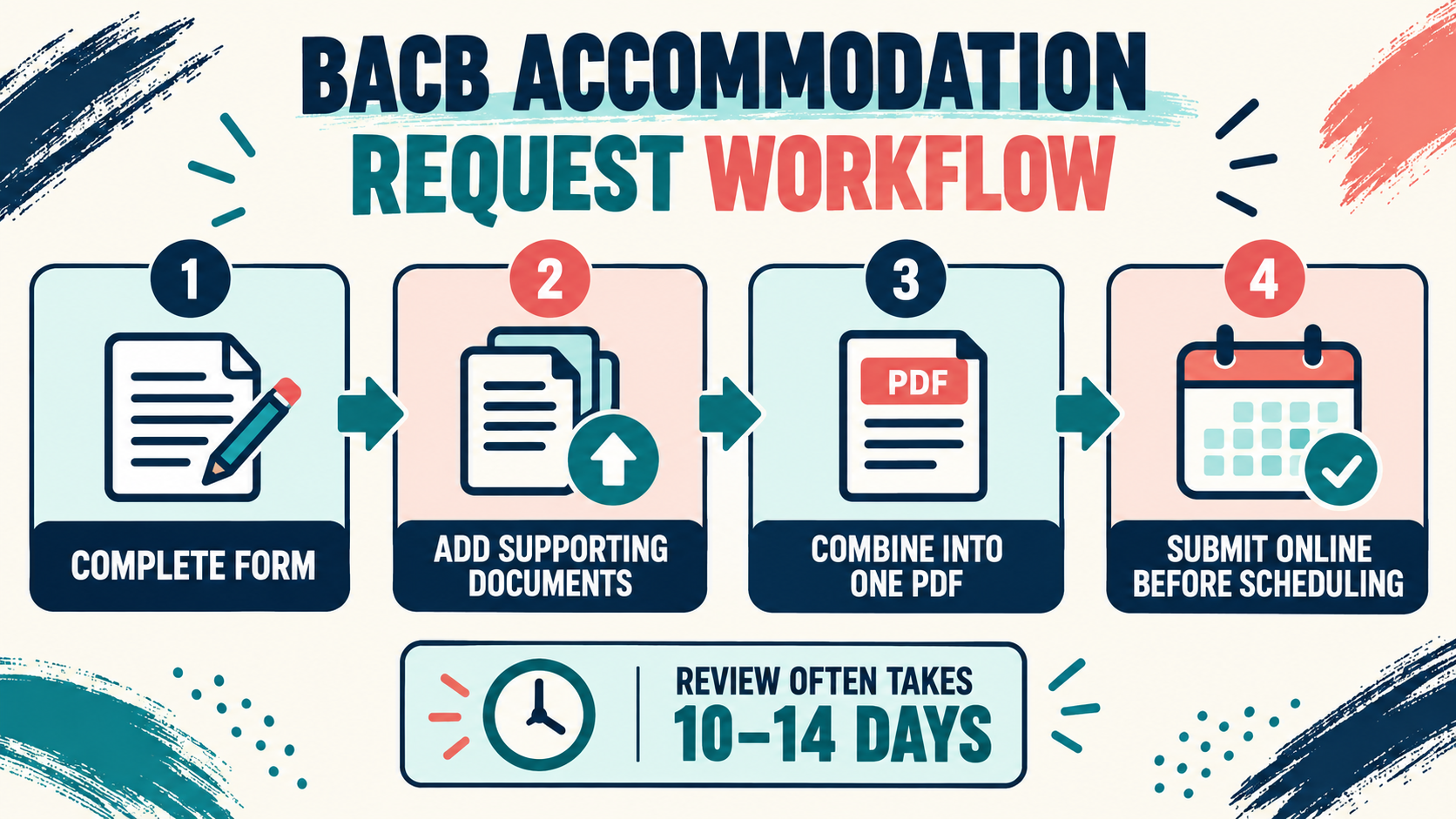 BACB Examination Accommodation Request Form: How to Submit It BACB Examination Accommodation Request Form: How to Submit Itimage_1