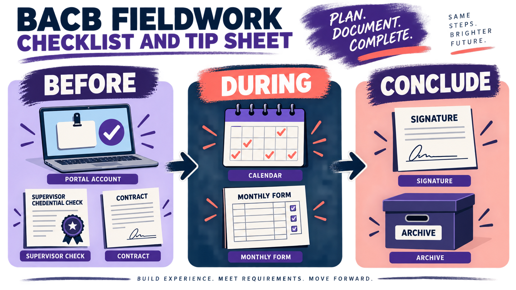 BACB Fieldwork Checklist and Tip Sheet: 2026 Guide BACB Fieldwork Checklist and Tip Sheet: 2026 Guideimage_1