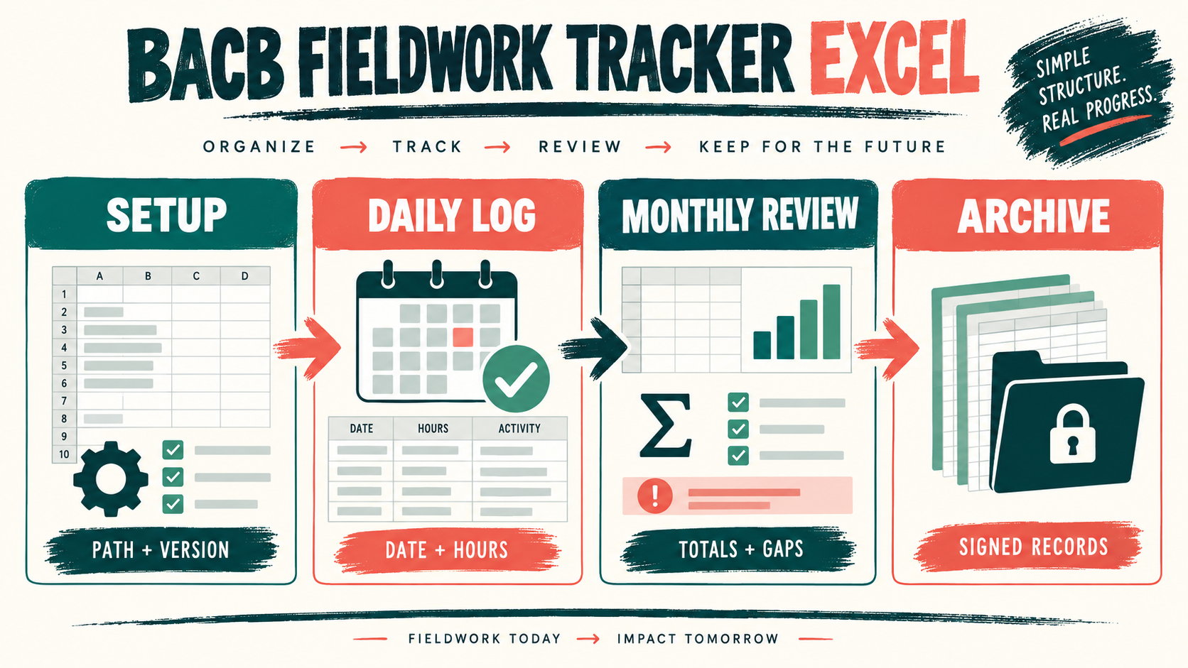 BACB Fieldwork Tracker Excel: How to Build a Reliable Log BACB Fieldwork Tracker Excel: How to Build a Reliable Logimage_1