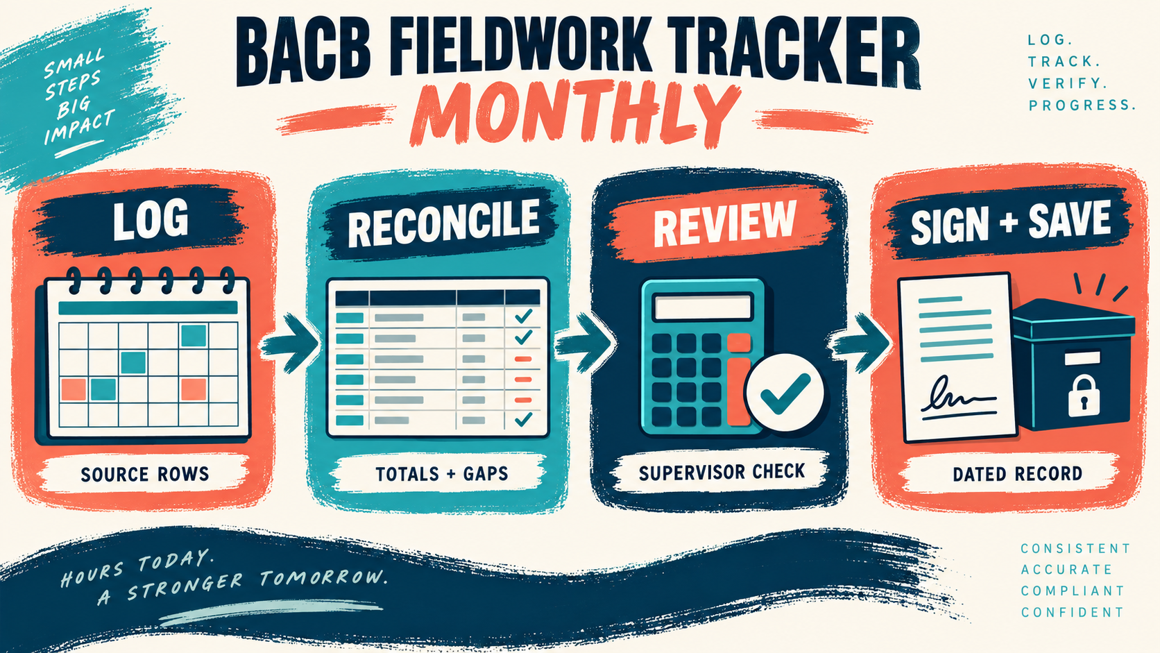 BACB Fieldwork Tracker Monthly: A Month-End Review Guide BACB Fieldwork Tracker Monthly: A Month-End Review Guideimage_1