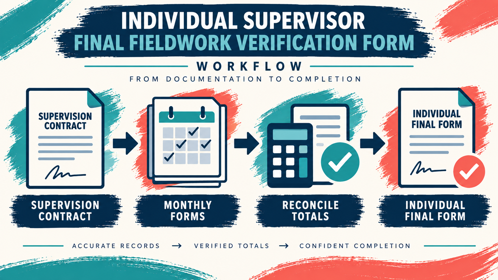 BACB Final Verification Form Individual Supervisor: Guide BACB Final Verification Form Individual Supervisor: Guideimage_1