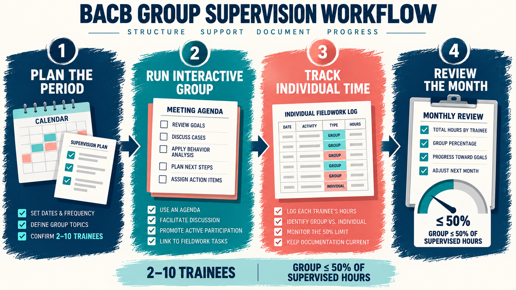 BACB Group Supervision: BCBA Fieldwork Requirements BACB Group Supervision: BCBA Fieldwork Requirementsimage_1