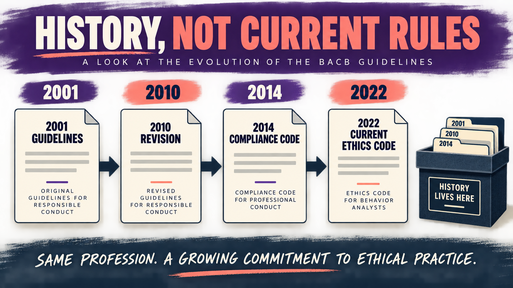 BACB Guidelines for Responsible Conduct: History & Ethics BACB Guidelines for Responsible Conduct: History & Ethicsimage_1