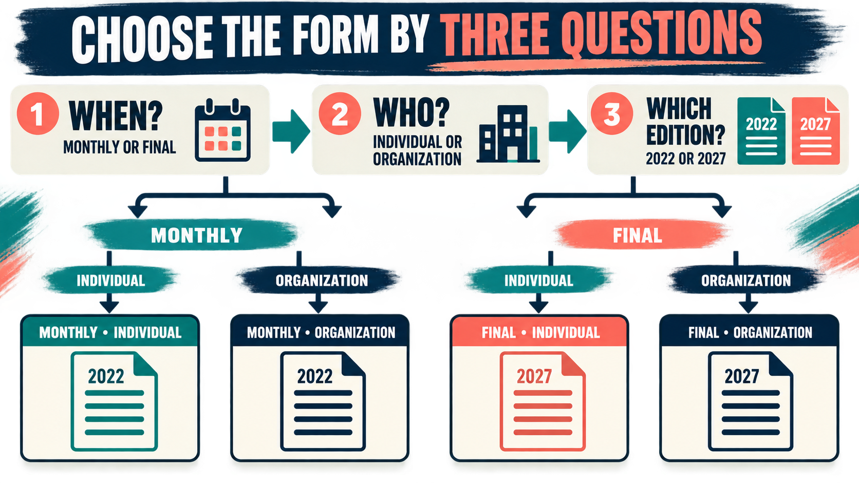 BACB Hours Form: Which Fieldwork Form Do You Need? BACB Hours Form: Which Fieldwork Form Do You Need?image_1