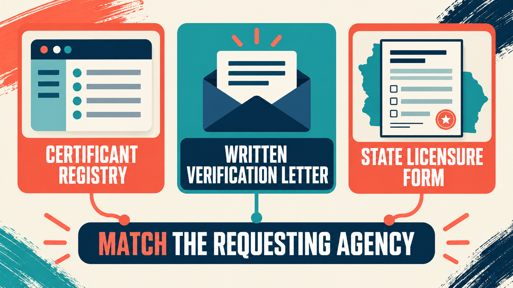 BACB Letter of Good Standing: What to Request BACB Letter of Good Standing: What to Requestimage_1