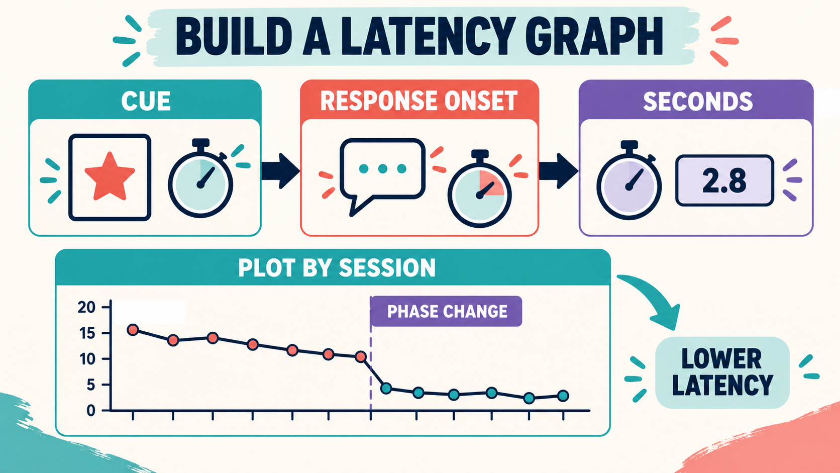 Latency Graph ABA: How to Plot and Interpret Latency Data Latency Graph ABA: How to Plot and Interpret Latency Dataimage_1_v2