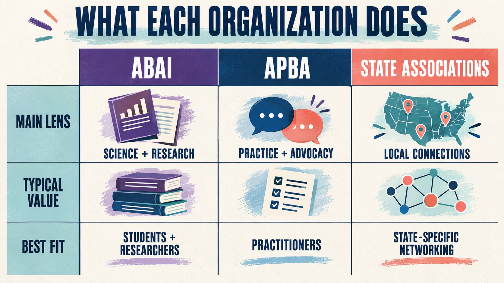 BCBA Professional Organizations: ABAI, APBA, and State Associations BCBA Professional Organizations: ABAI, APBA, and State Associationsimage_2