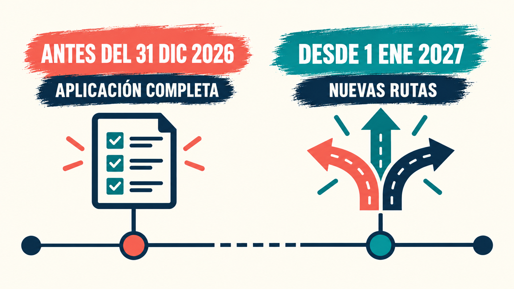 Requisitos para Ser BCBA: Ruta de Certificación y Cambios 2027 Requisitos para Ser BCBA: Ruta de Certificación y Cambios 2027image_2