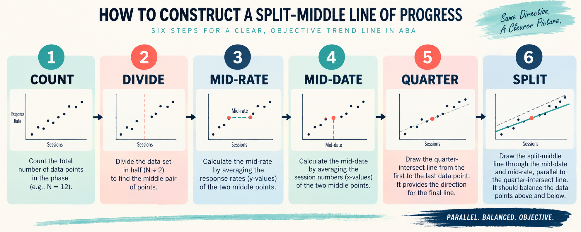 Split-Middle Line of Progress ABA: How to Draw It Split-Middle Line of Progress ABA: How to Draw Itimage_2