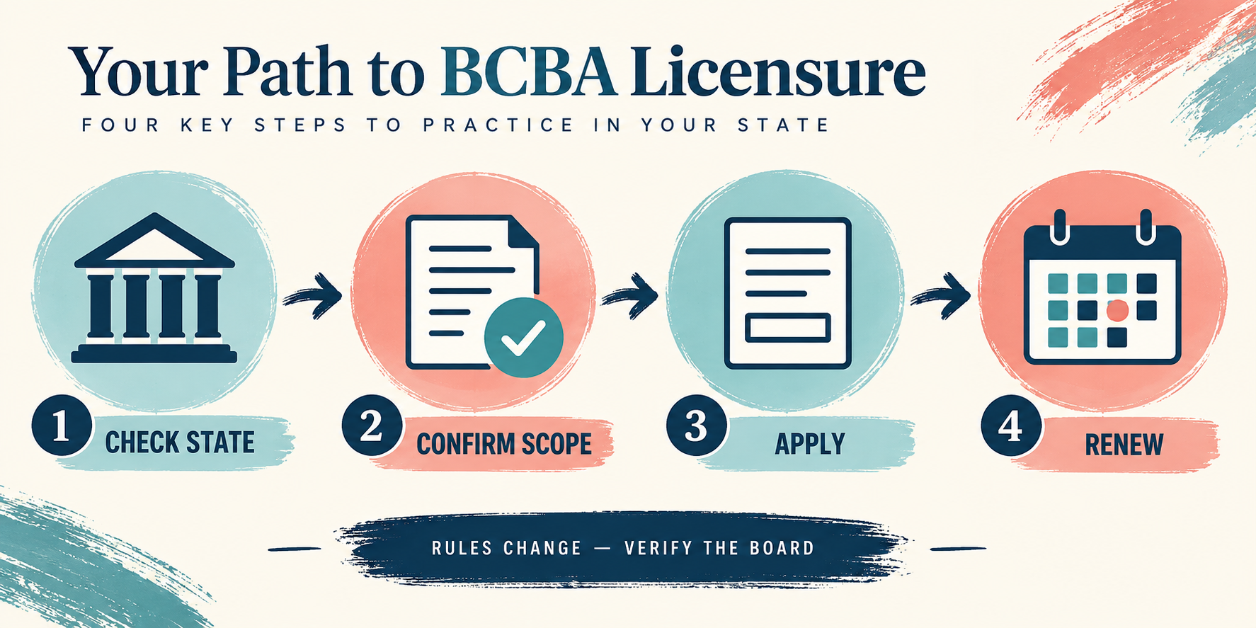 States That Require BCBA Licensure: Current Verification Guide States That Require BCBA Licensure: Current Verification Guideimage_2