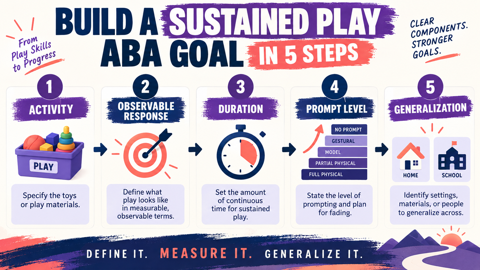 Sustained Play ABA: How to Define and Measure It Sustained Play ABA: How to Define and Measure Itimage_2
