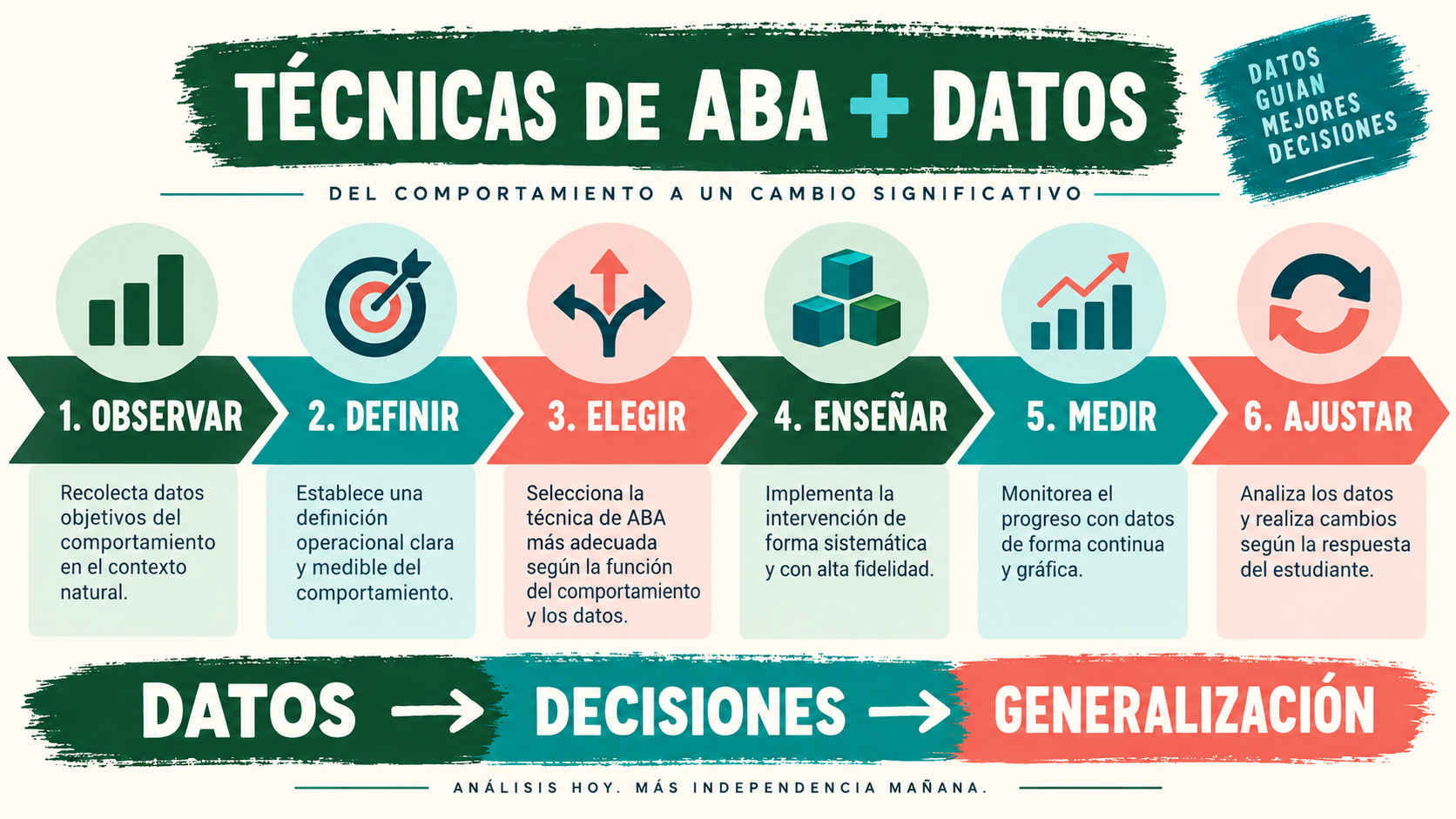 Técnicas de ABA: Guía de DTT, NET, FCT y Más Técnicas de ABA: Guía de DTT, NET, FCT y Másimage_2