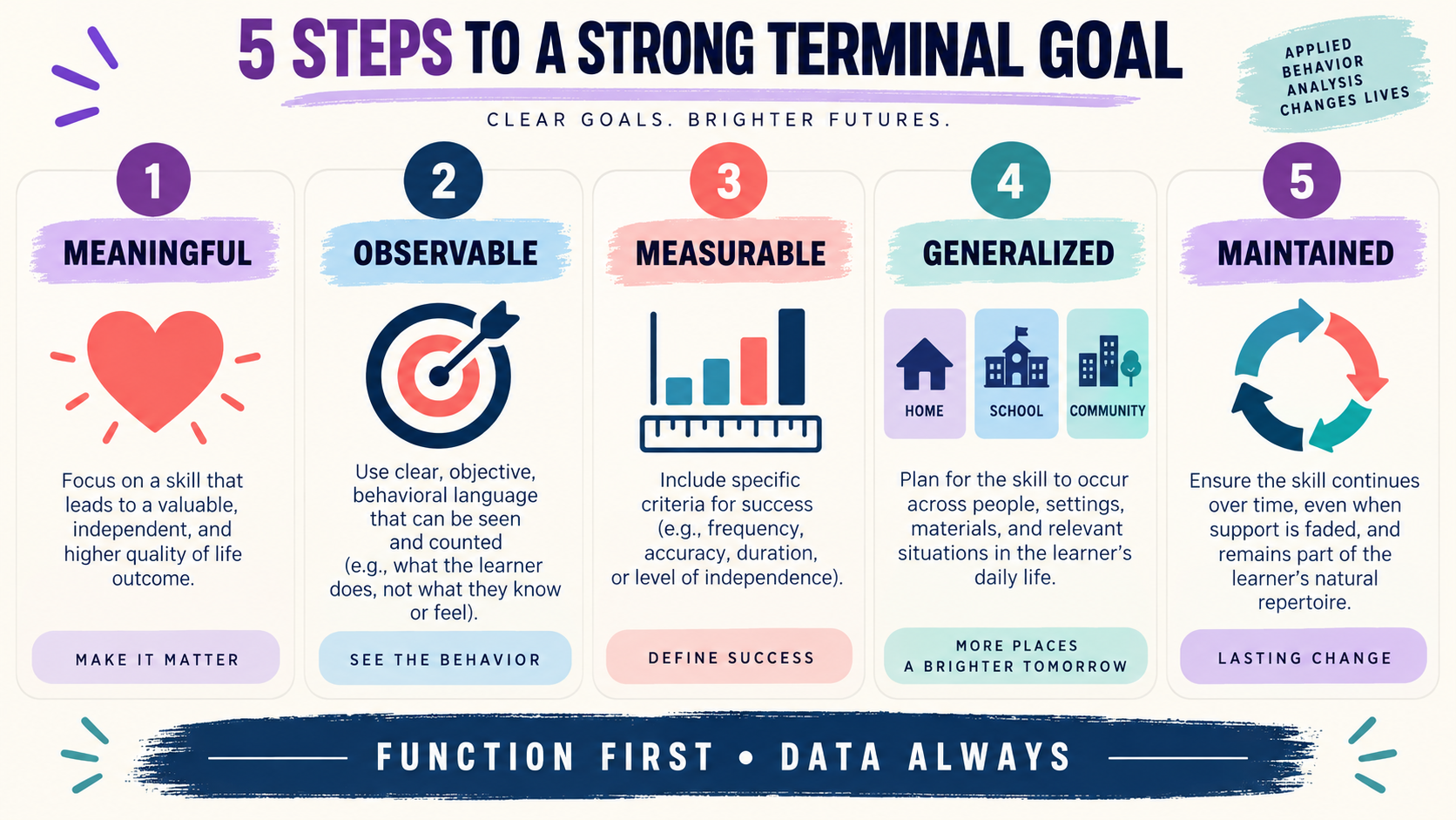 Terminal Goal ABA: Definition, Examples, and Study Tips Terminal Goal ABA: Definition, Examples, and Study Tipsimage_2