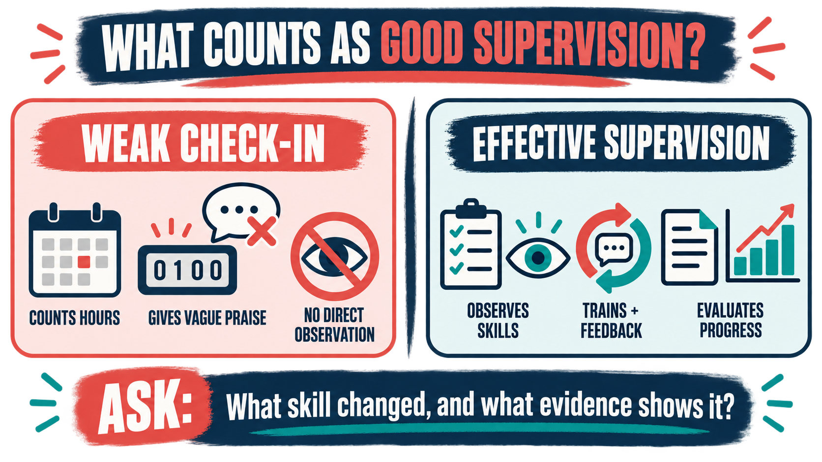 Good Supervision in ABA: What Effective BCBA Supervision Includes Good Supervision in ABA: What Effective BCBA Supervision Includesimage_2