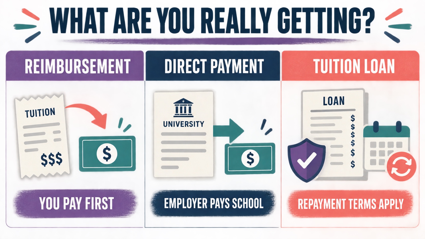 BCBA Tuition Reimbursement: How to Evaluate Employer Benefits BCBA Tuition Reimbursement: How to Evaluate Employer Benefitsimage_2