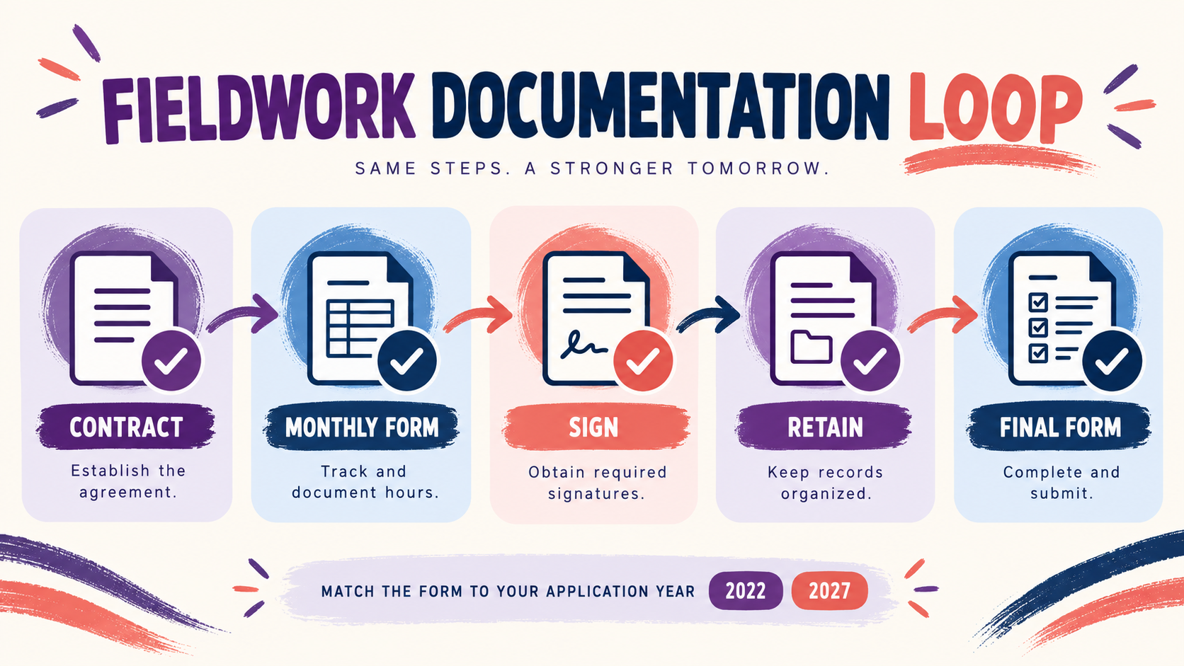 Multiple Supervisor Form BACB: 2027 Fieldwork Guide Multiple Supervisor Form BACB: 2027 Fieldwork Guideimage_2