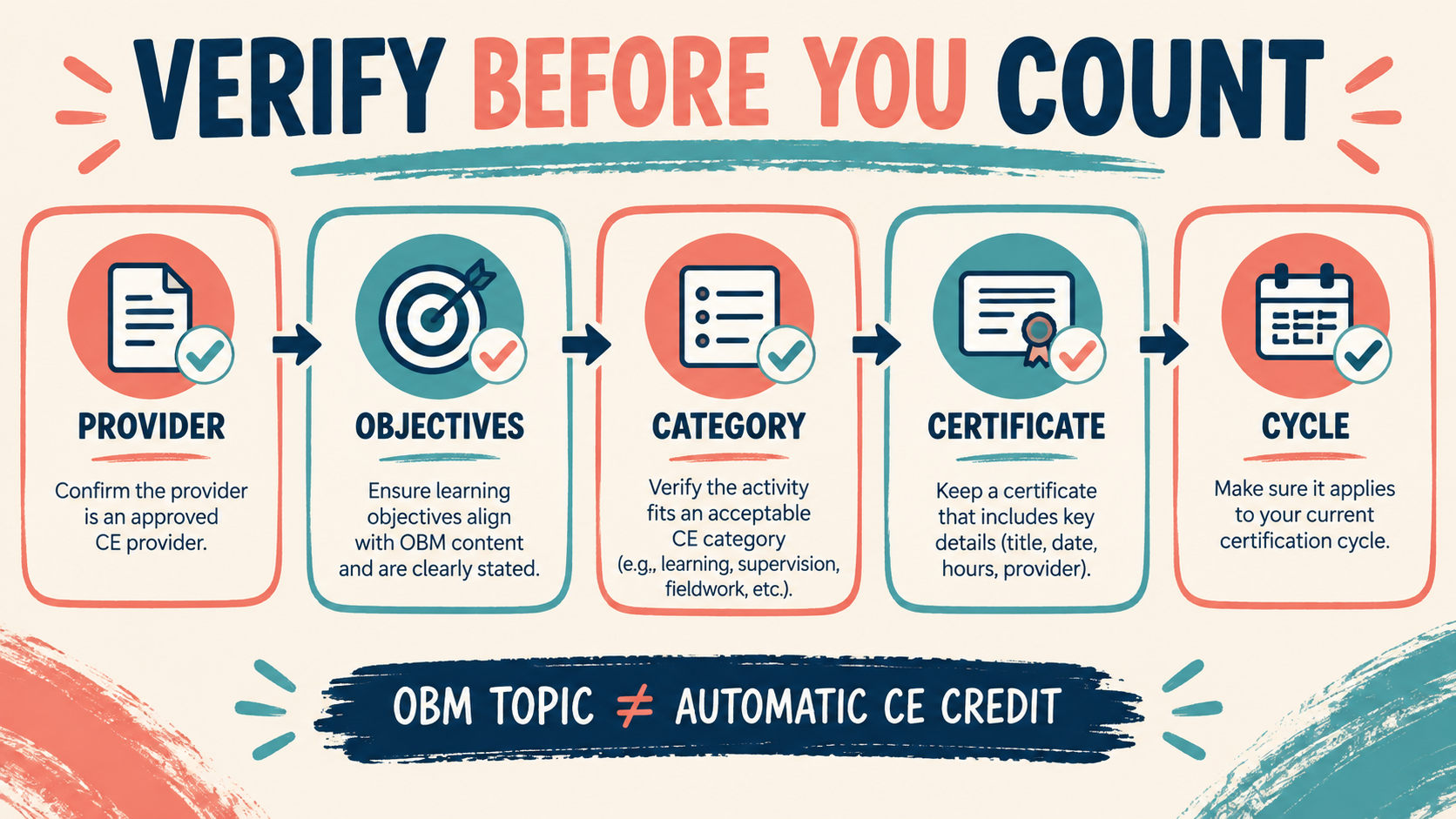 OBM CEUs BCBA: 2027 Requirements and Renewal Credit OBM CEUs BCBA: 2027 Requirements and Renewal Creditimage_2